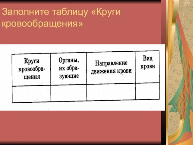 Заполните таблицу «Круги кровообращения»