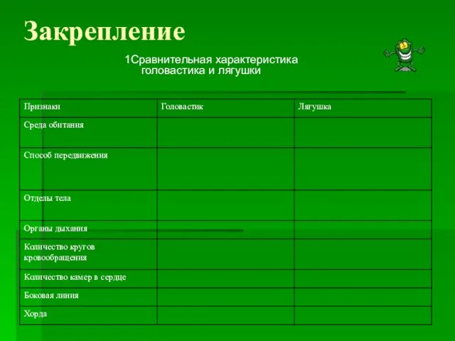 Закрепление 1Сравнительная характеристика головастика и лягушки