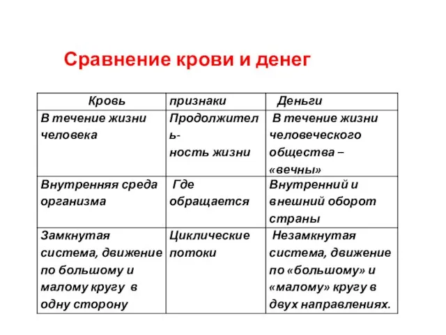 Сравнение крови и денег