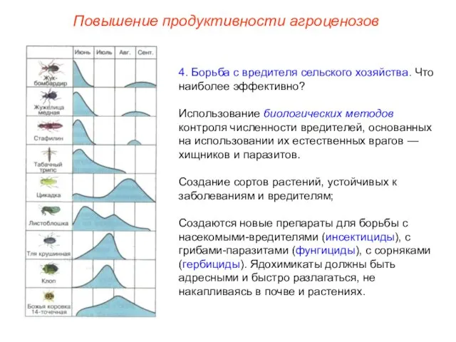 Повышение продуктивности агроценозов 4. Борьба с вредителя сельского хозяйства. Что наиболее эффективно?