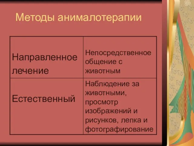 Методы анималотерапии