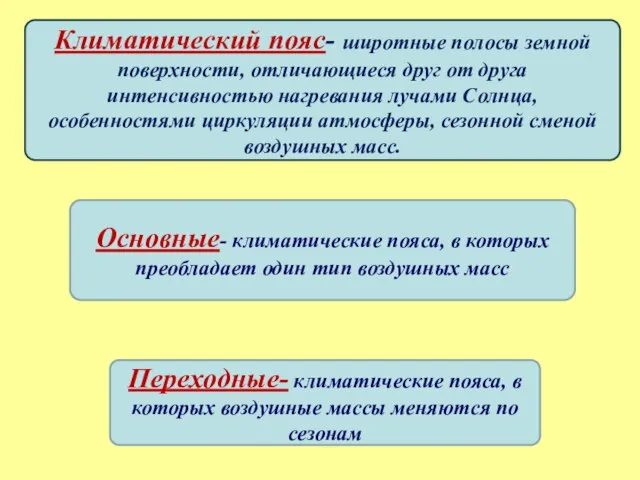 Климатический пояс- широтные полосы земной поверхности, отличающиеся друг от друга интенсивностью нагревания