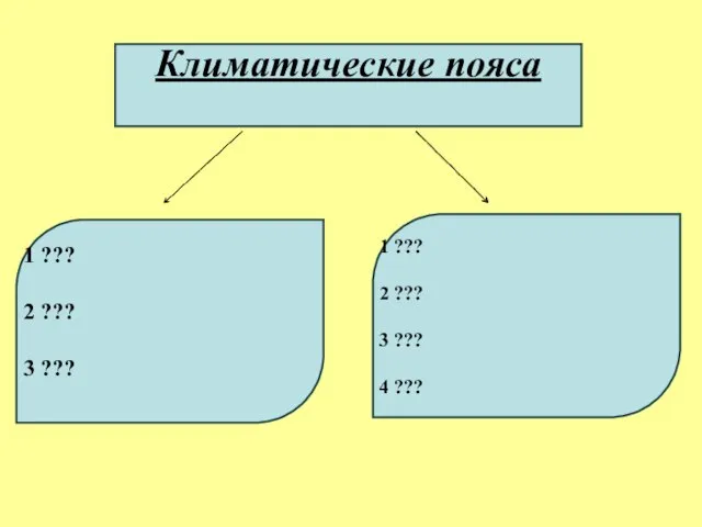 Климатические пояса 1 ??? 2 ??? 3 ??? 1 ??? 2 ??? 3 ??? 4 ???