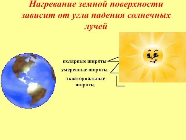 Нагревание земной поверхности зависит от угла падения солнечных лучей экваториальные широты умеренные широты полярные широты