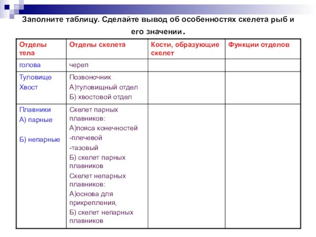 Заполните таблицу. Сделайте вывод об особенностях скелета рыб и его значении.