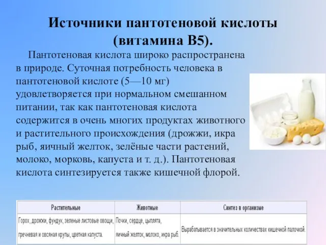 Источники пантотеновой кислоты (витамина В5). Пантотеновая кислота широко распространена в природе. Суточная