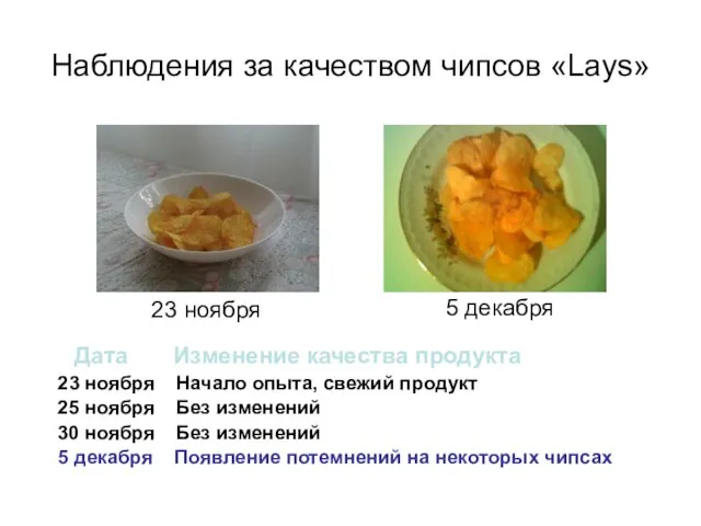 Наблюдения за качеством чипсов «Lays» Дата Изменение качества продукта 23 ноября Начало