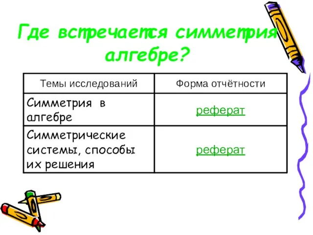 Где встречается симметрия алгебре?