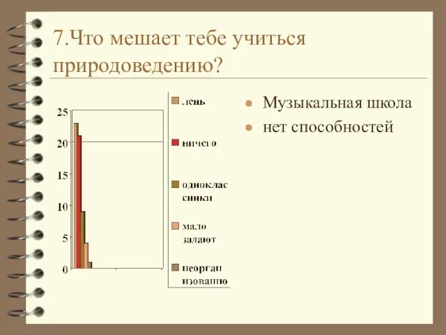 7.Что мешает тебе учиться природоведению? Музыкальная школа нет способностей