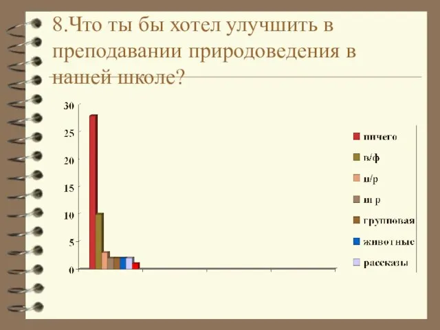 8.Что ты бы хотел улучшить в преподавании природоведения в нашей школе?