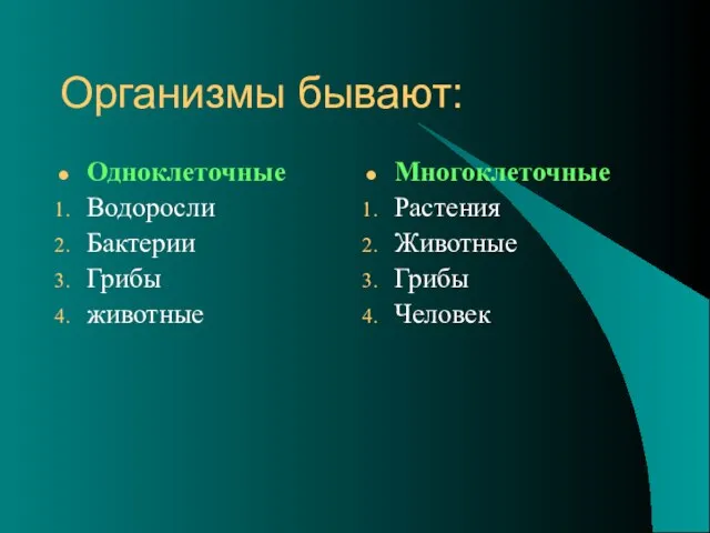 Организмы бывают: Одноклеточные Водоросли Бактерии Грибы животные Многоклеточные Растения Животные Грибы Человек