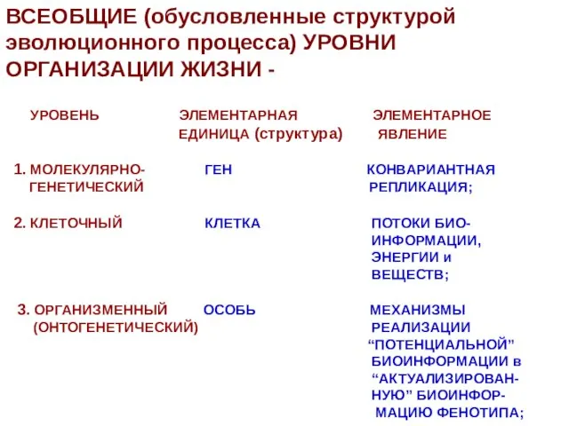 ВСЕОБЩИЕ (обусловленные структурой эволюционного процесса) УРОВНИ ОРГАНИЗАЦИИ ЖИЗНИ - УРОВЕНЬ ЭЛЕМЕНТАРНАЯ ЭЛЕМЕНТАРНОЕ