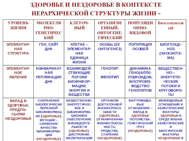 ЗДОРОВЬЕ И НЕЗДОРОВЬЕ В КОНТЕКСТЕ ИЕРАРХИЧЕСКОЙ СТРУКТУРЫ ЖИЗНИ -