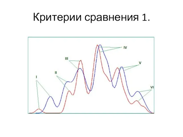 Критерии сравнения 1.