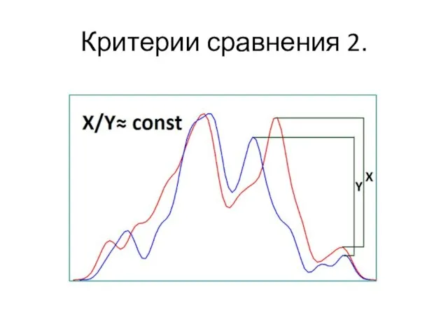 Критерии сравнения 2.