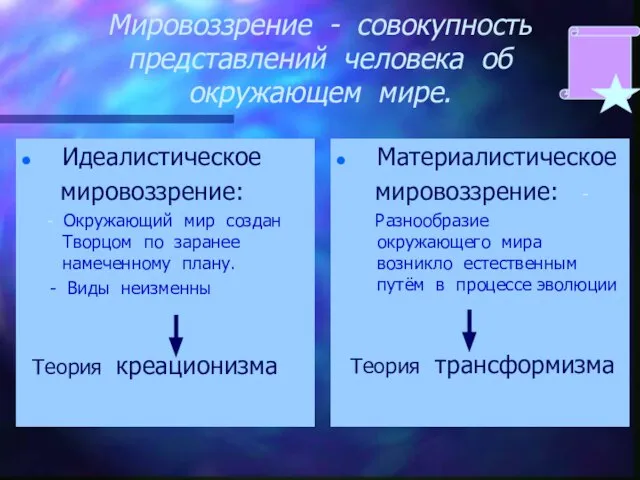 Мировоззрение - совокупность представлений человека об окружающем мире. Идеалистическое мировоззрение: - Окружающий