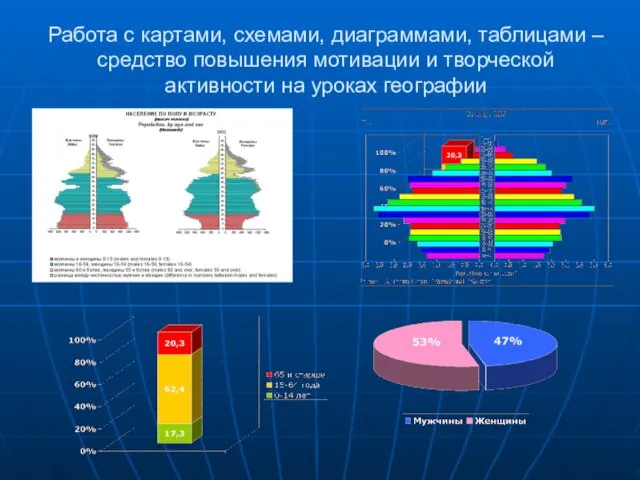 Работа с картами, схемами, диаграммами, таблицами – средство повышения мотивации и творческой активности на уроках географии