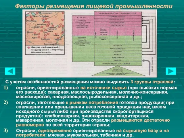 Факторы размещения пищевой промышленности С учетом особенностей размещения можно выделить 3 группы