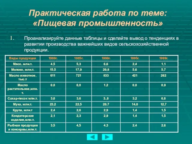 Практическая работа по теме: «Пищевая промышленность» Проанализируйте данные таблицы и сделайте вывод