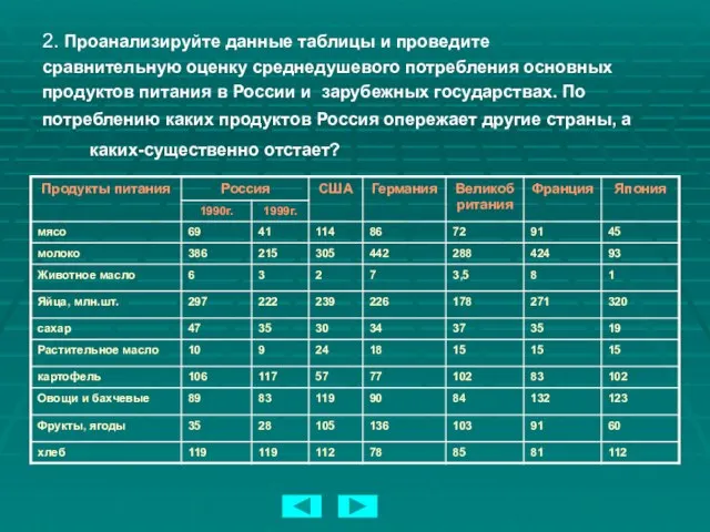 2. Проанализируйте данные таблицы и проведите сравнительную оценку среднедушевого потребления основных продуктов