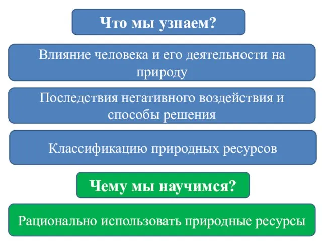 Влияние человека и его деятельности на природу Что мы узнаем? Классификацию природных