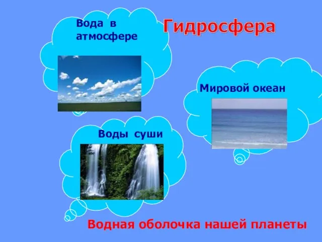 Вода в атмосфере Мировой океан Воды суши Водная оболочка нашей планеты