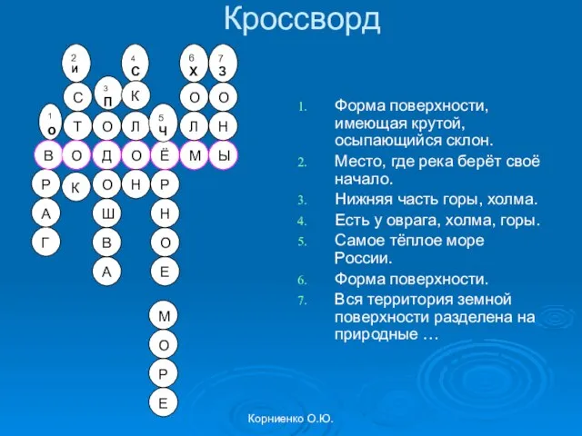 Корниенко О.Ю. Кроссворд Форма поверхности, имеющая крутой, осыпающийся склон. Место, где река