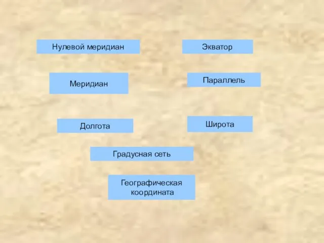 Нулевой меридиан Меридиан Долгота Градусная сеть Географическая координата Широта Параллель Экватор