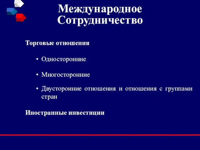 Международное Сотрудничество Торговые отношения Односторонние Многосторонние Двусторонние отношения и отношения с группами стран Иностранные инвестиции