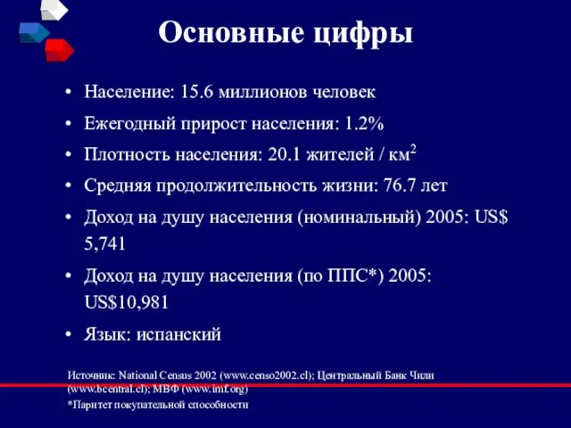 Основные цифры Население: 15.6 миллионов человек Ежегодный прирост населения: 1.2% Плотность населения: