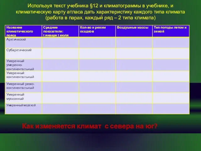 Используя текст учебника §12 и климатограммы в учебнике, и климатическую карту атласа