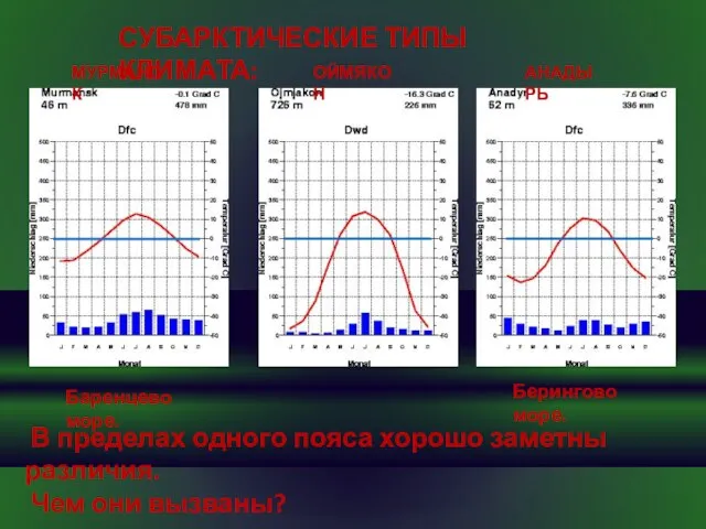 СУБАРКТИЧЕСКИЕ ТИПЫ КЛИМАТА: В пределах одного пояса хорошо заметны различия. Чем они