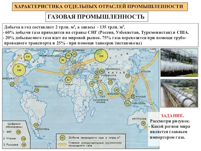 ГАЗОВАЯ ПРОМЫШЛЕННОСТЬ ХАРАКТЕРИСТИКА ОТДЕЛЬНЫХ ОТРАСЛЕЙ ПРОМЫШЛЕННОСТИ Добыча в год составляет 2 трлн.