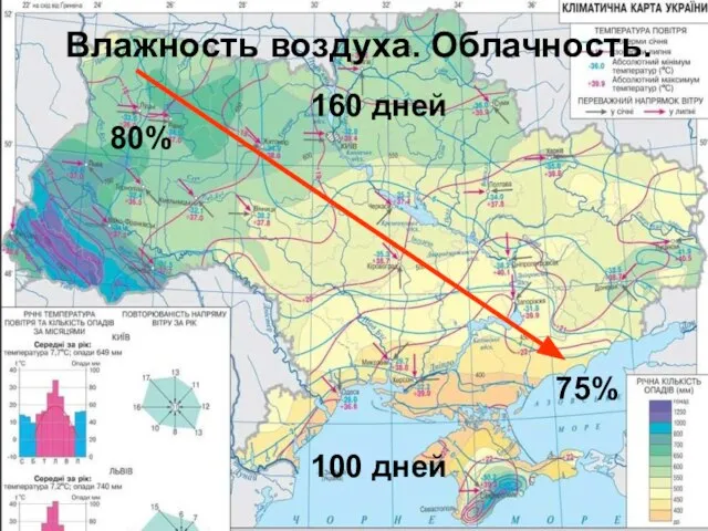 160 дней 160 дней 75% 80% Влажность воздуха. Облачность. 100 дней