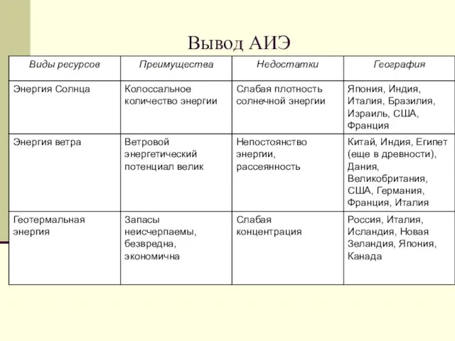 Вывод АИЭ