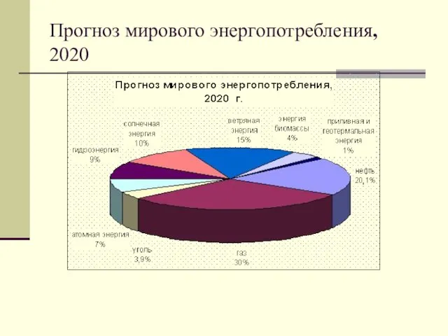 Прогноз мирового энергопотребления, 2020