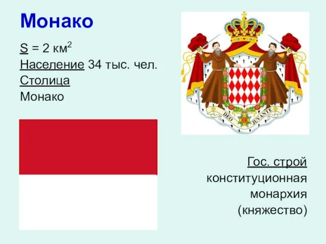 Монако S = 2 км2 Население 34 тыс. чел. Столица Монако Гос. строй конституционная монархия (княжество)