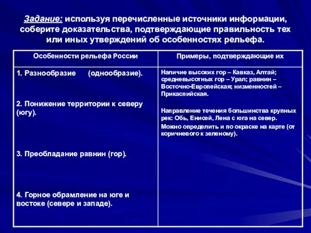 Задание: используя перечисленные источники информации, соберите доказательства, подтверждающие правильность тех или иных утверждений об особенностях рельефа.