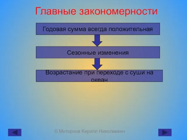 Главные закономерности Годовая сумма всегда положительная Сезонные изменения Возрастание при переходе с