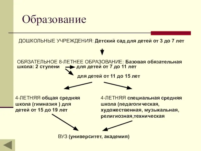 Образование 4-ЛЕТНЯЯ общая средняя школа (гимназия ) для детей от 15 до