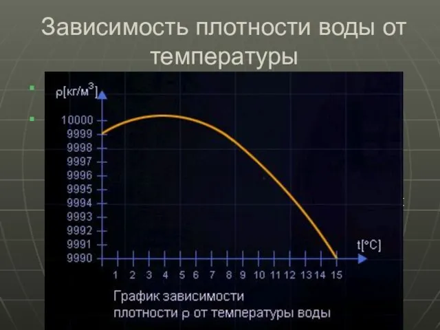 Вода обладает исключительными физическими свойствами. Как и другие тела, вода претерпевает тепловое