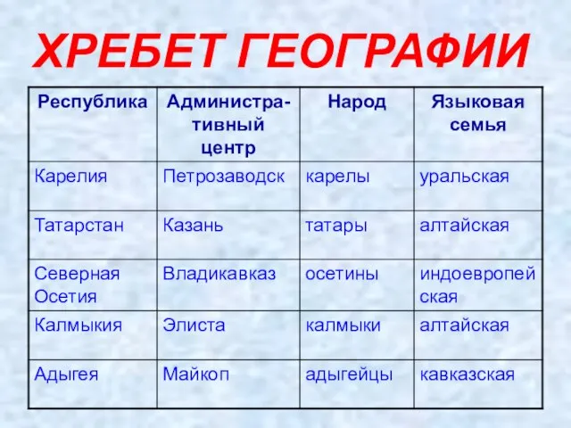 ХРЕБЕТ ГЕОГРАФИИ