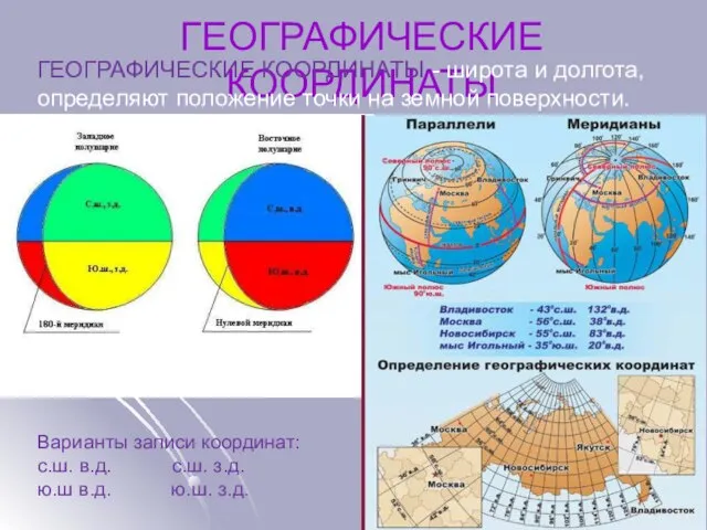 ГЕОГРАФИЧЕСКИЕ КООРДИНАТЫ ГЕОГРАФИЧЕСКИЕ КООРДИНАТЫ - широта и долгота, определяют положение точки на