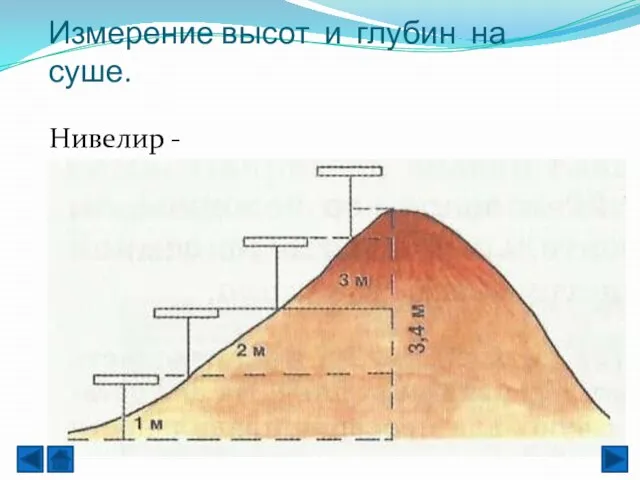 Измерение высот и глубин на суше. Нивелир -