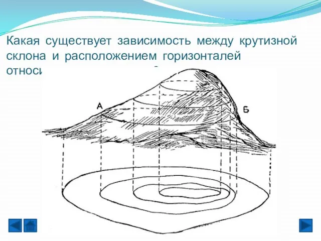 Какая существует зависимость между крутизной склона и расположением горизонталей относительно друг друга?