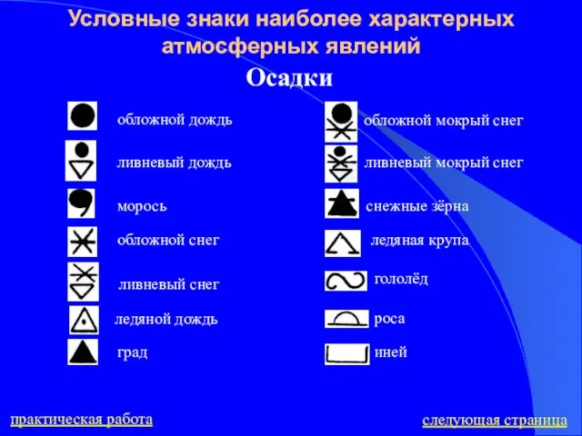 Условные знаки наиболее характерных атмосферных явлений Осадки следующая страница практическая работа