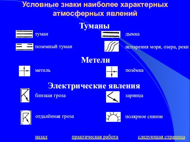 Условные знаки наиболее характерных атмосферных явлений Туманы Метели Электрические явления следующая страница практическая работа назад