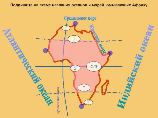 нулевой меридиан с/т с/т Т Т С/Э Э Подпишите на схеме названия