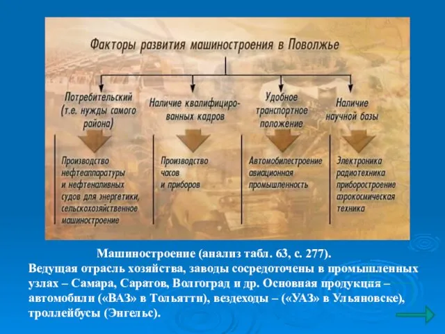 Машиностроение (анализ табл. 63, с. 277). Ведущая отрасль хозяйства, заводы сосредоточены в