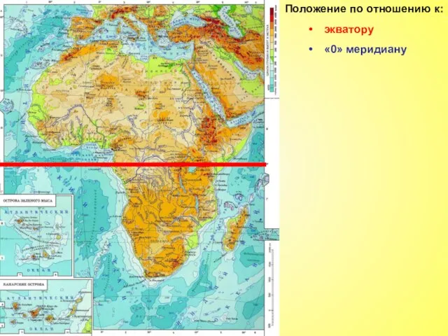 Положение по отношению к: экватору «0» меридиану